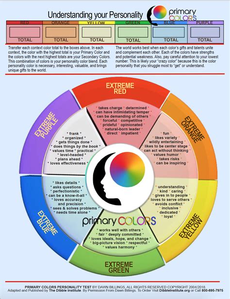Color Wheel Personality Test Printable